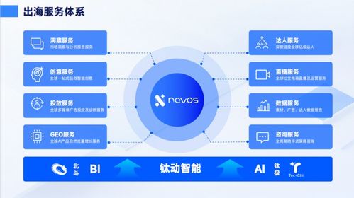 探尋美國無四肢瓦片上行駛神秘車的現狀及其人工智能驅動的技術創新