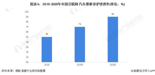 2022年中國(guó)互聯(lián)網(wǎng)汽車(chē)維修與養(yǎng)護(hù)市場(chǎng)現(xiàn)狀及發(fā)展前景分析 技術(shù)驅(qū)動(dòng)下的業(yè)態(tài)變革